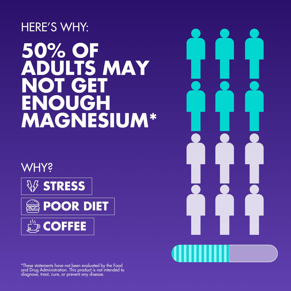 Complexe de Magnésium Secret Element 2 150 mg ingrédients sur l'étiquette