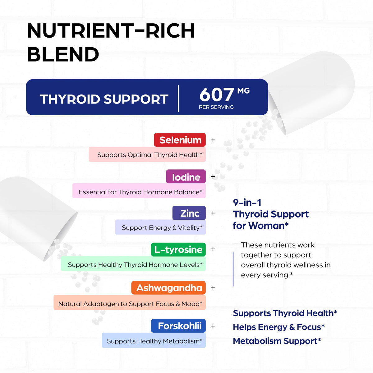 Complexe de soutien thyroïdien Sandhu's sur une table avec des ingrédients naturels