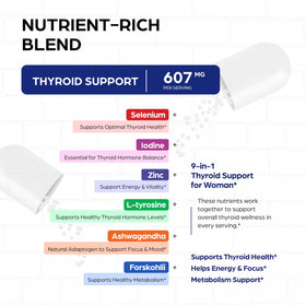 Complexe de soutien thyroïdien Sandhu's sur une table avec des ingrédients naturels
