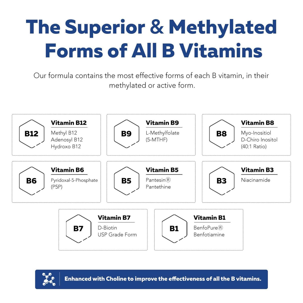 Complexe de Vitamines B Actives Triquetra Health arrière