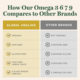 Composition d'huiles biologiques dans Global Healing Omega 3 6 7 9