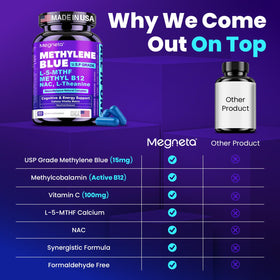Composition de Capsules de Bleu de Méthylène MEGNETA montrant les ingrédients