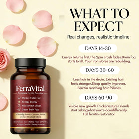 Composition de FerraVital avec ingrédients visibles