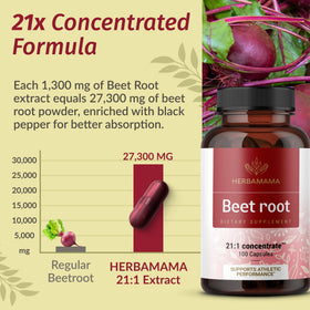 Composition des Capsules de Betterave HERBAMAMA