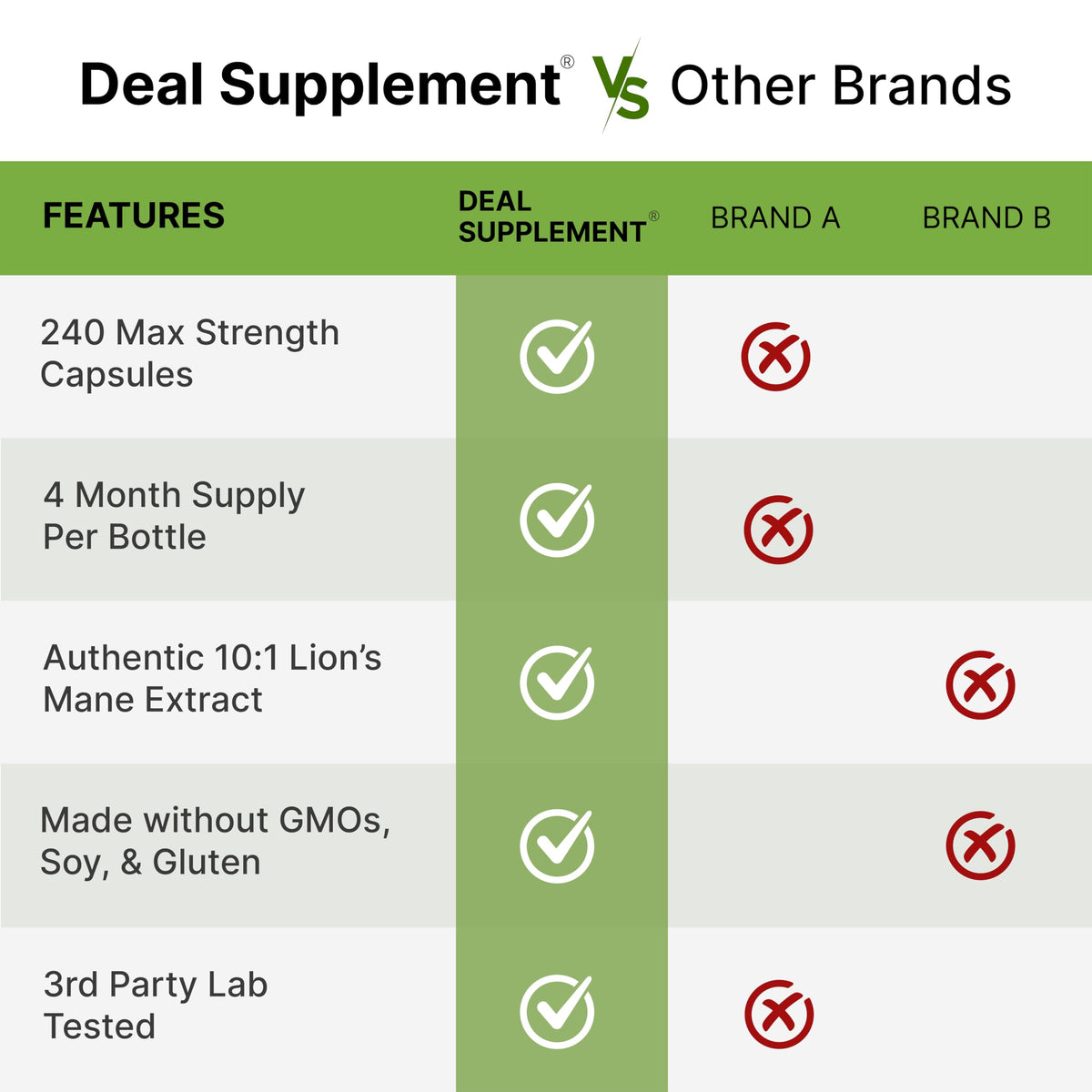 Composition des capsules de Crinière de Lion DEAL SUPPLEMENT
