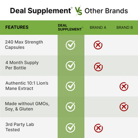 Composition des capsules de Crinière de Lion DEAL SUPPLEMENT