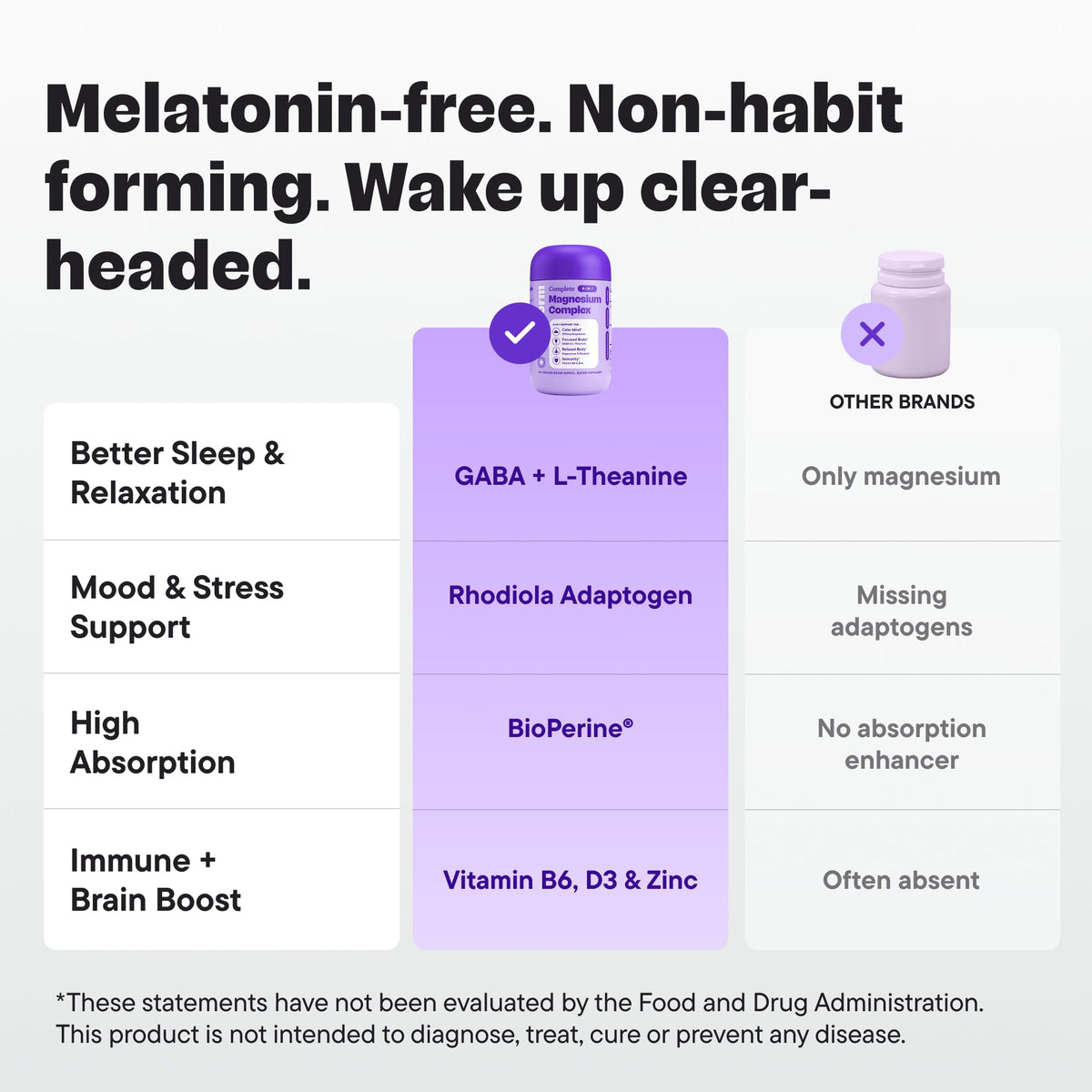 Composition des capsules de Magnésium Glycinate VitalForm