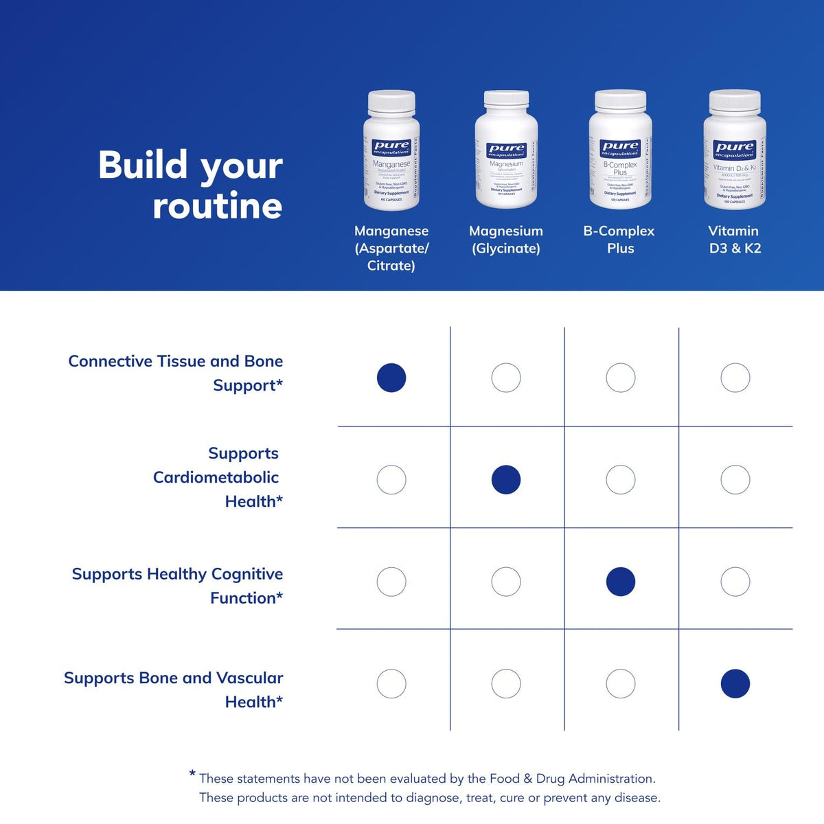 Composition des capsules de Manganèse Pure Encapsulations