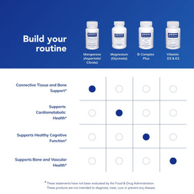 Composition des capsules de Manganèse Pure Encapsulations