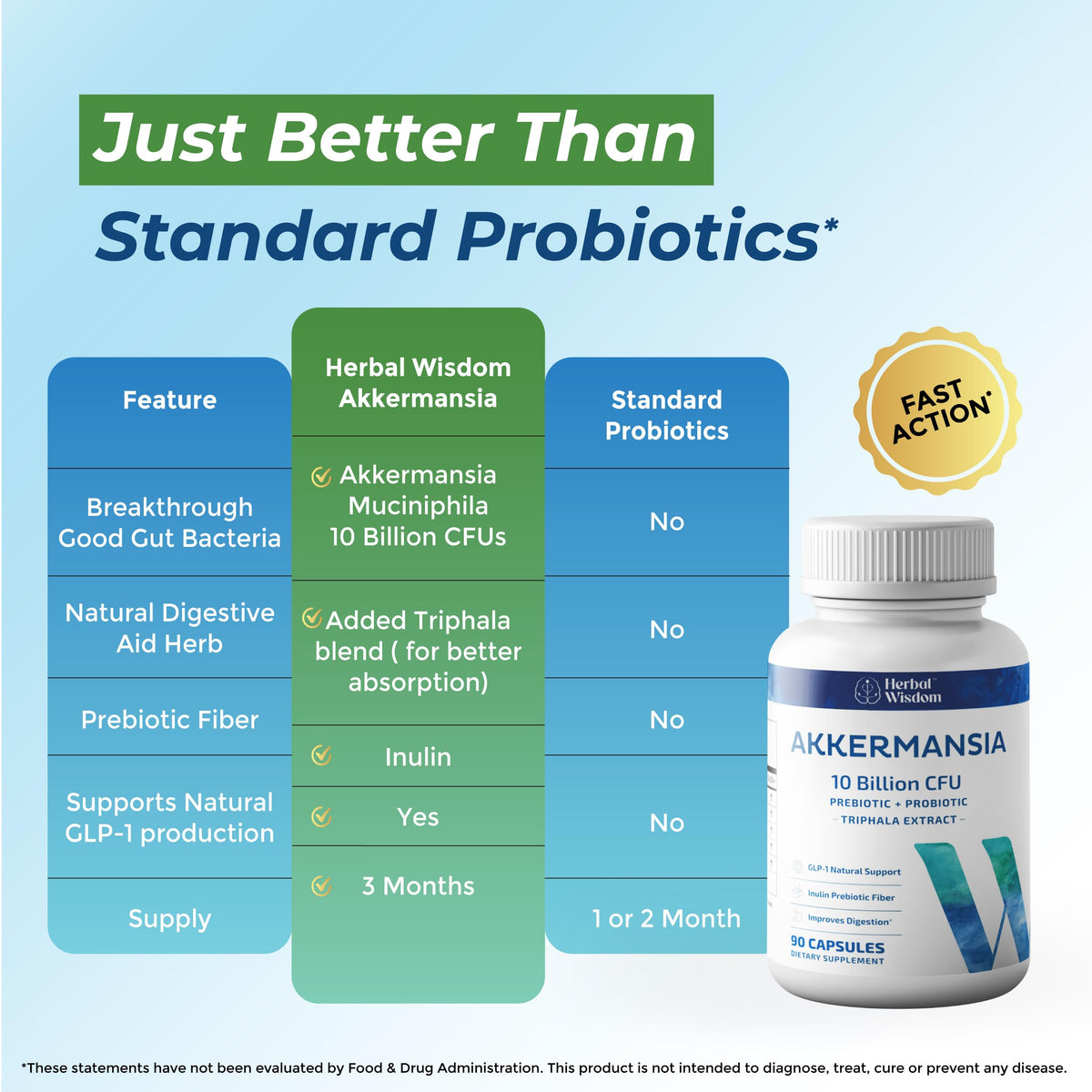 Composition des capsules de probiotique Akkermansia Herbal Wisdom