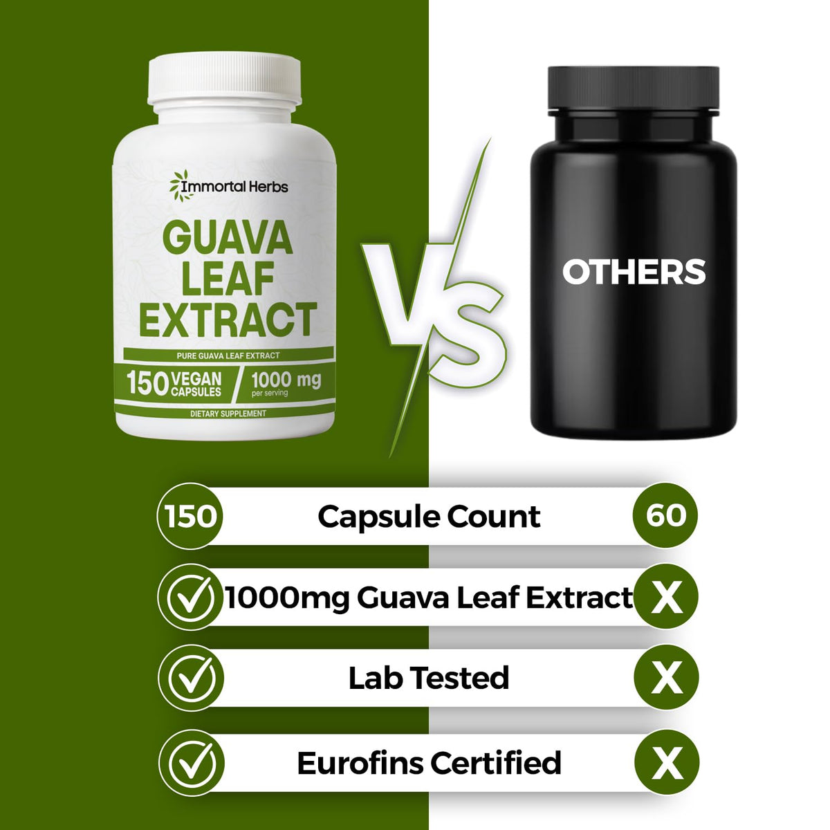 Composition des gélules d'extrait de goyave Immortal Herbs