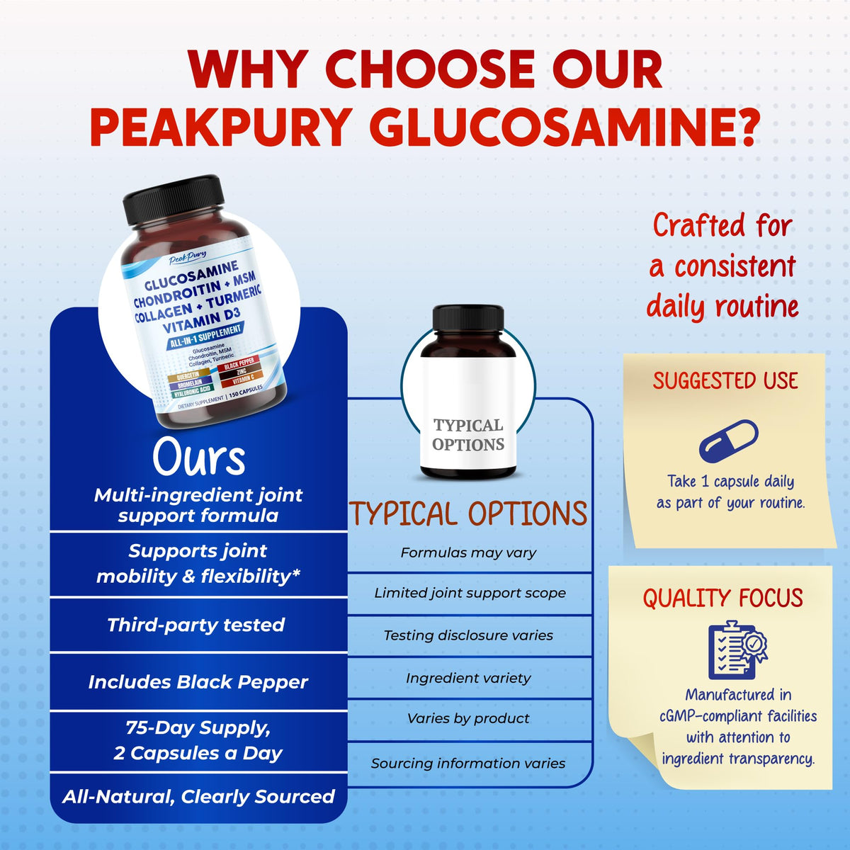 Composition des gélules PEAKPURY Glucosamine