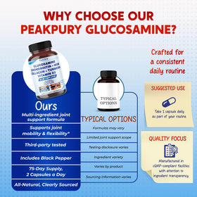 Composition des gélules PEAKPURY Glucosamine