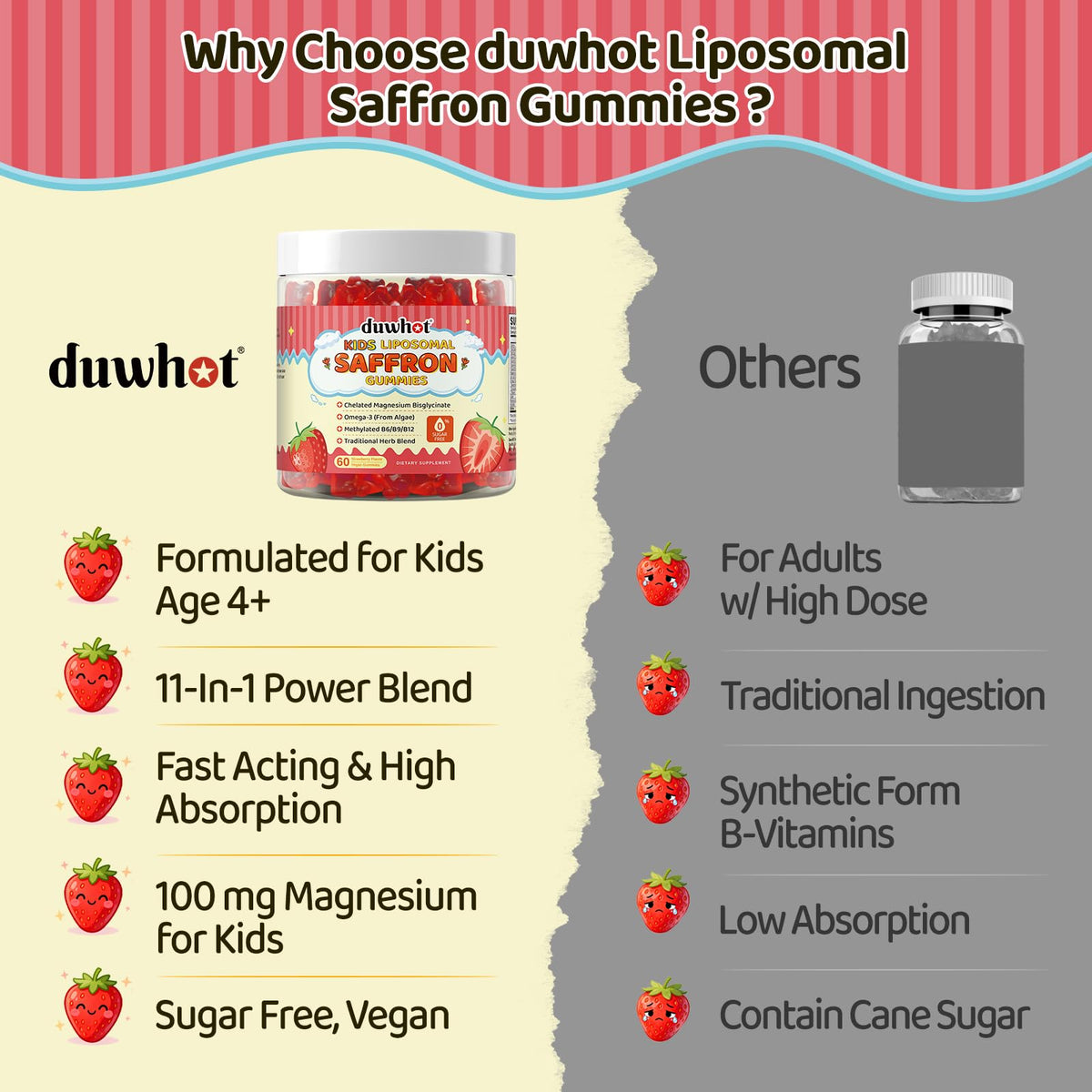 Composition des gummies de safran duwhot, mettant en avant les ingrédients