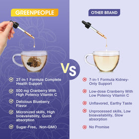 Composition des ingrédients de GREENPEOPLE Nettoyage des Reins et Foie