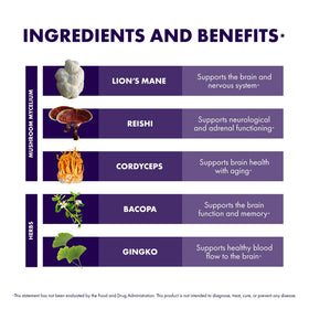 Composition des ingrédients de Host Defense MycoBotanicals