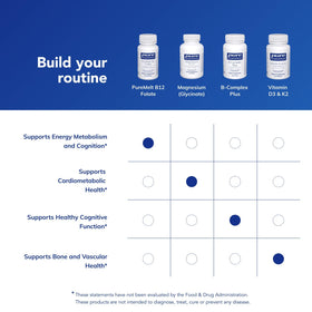 Composition des ingrédients du PureMelt B12 Folate