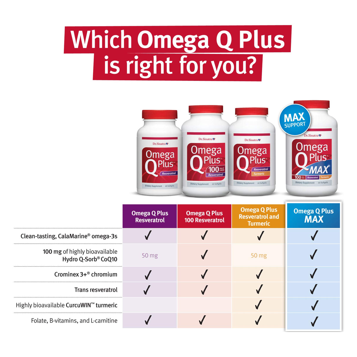 Composition des nutriments dans Dr. Sinatra Omega Q Plus