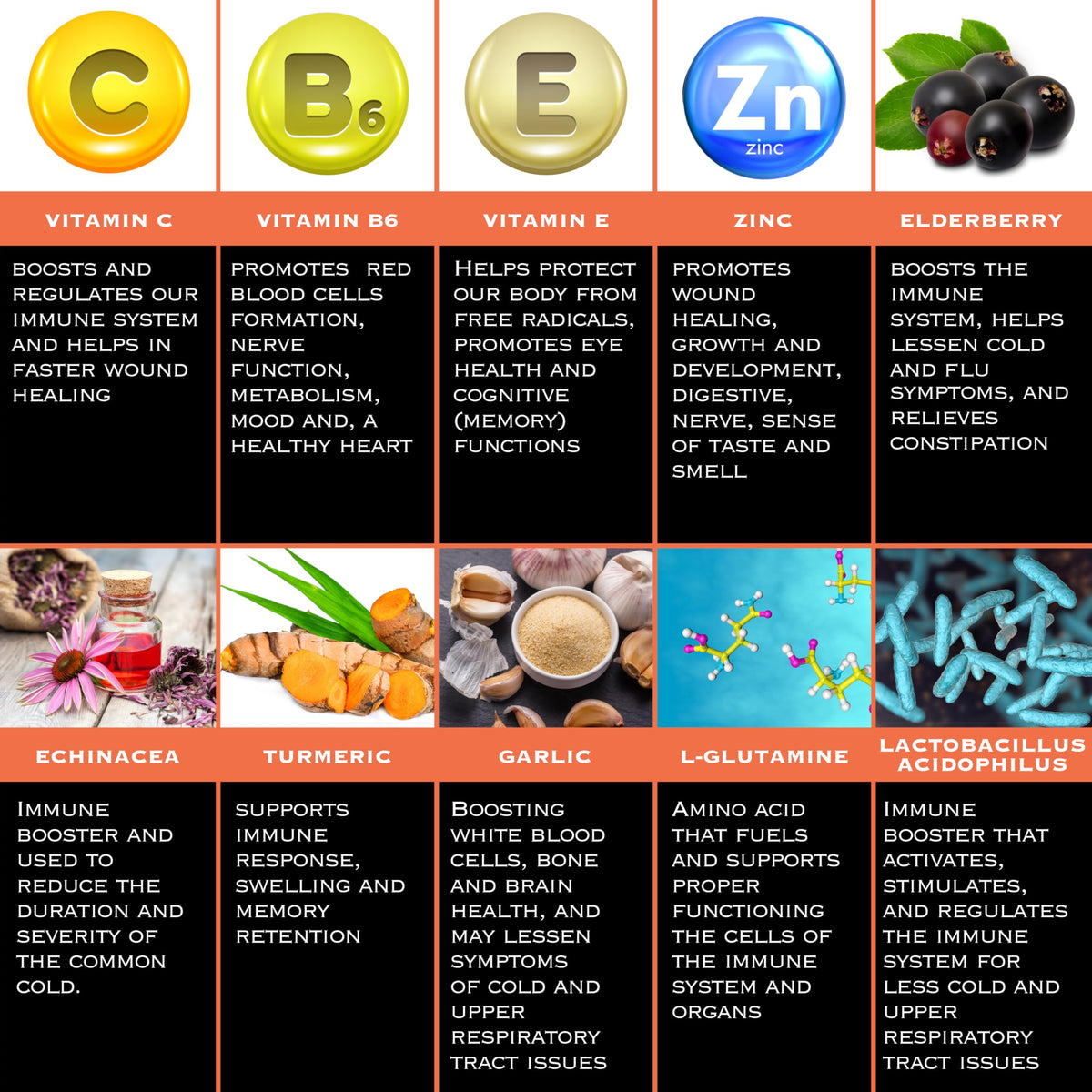 Composition détaillée des capsules THE ENCLARE NUTRITION