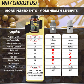 Composition du complément agobi Saw Palmetto 8en1 en capsules