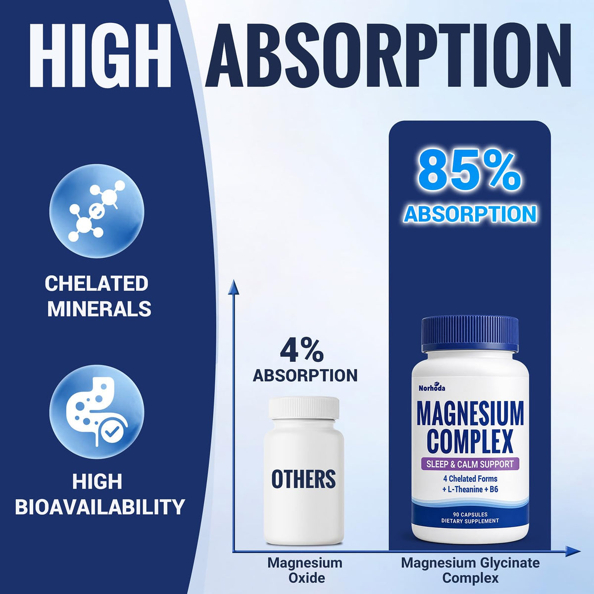 Composition du complexe de magnésium glycinate 1000mg NORHODA sur étiquette