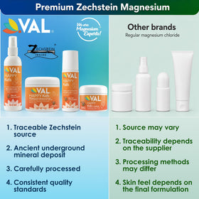 Composition du spray de magnésium VAL avec Aloe Vera et Camomille