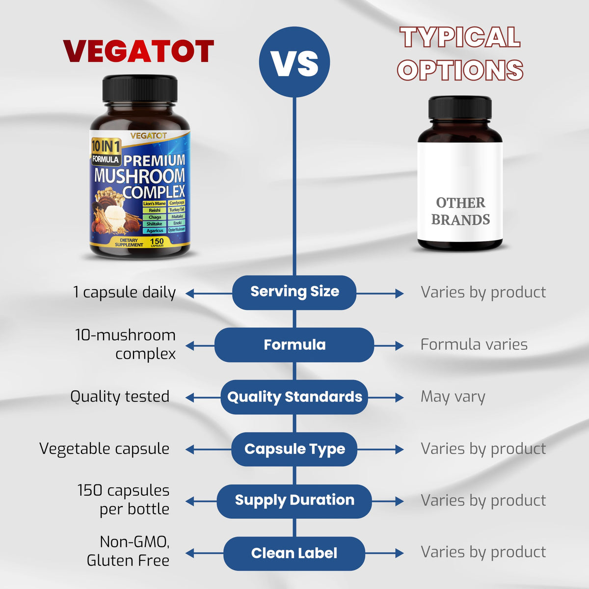 Composition du VEGATOT Complément Alimentaire Champignon
