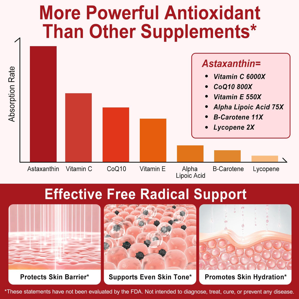 Composition et informations nutritionnelles de l'astaxanthine LTQXGT