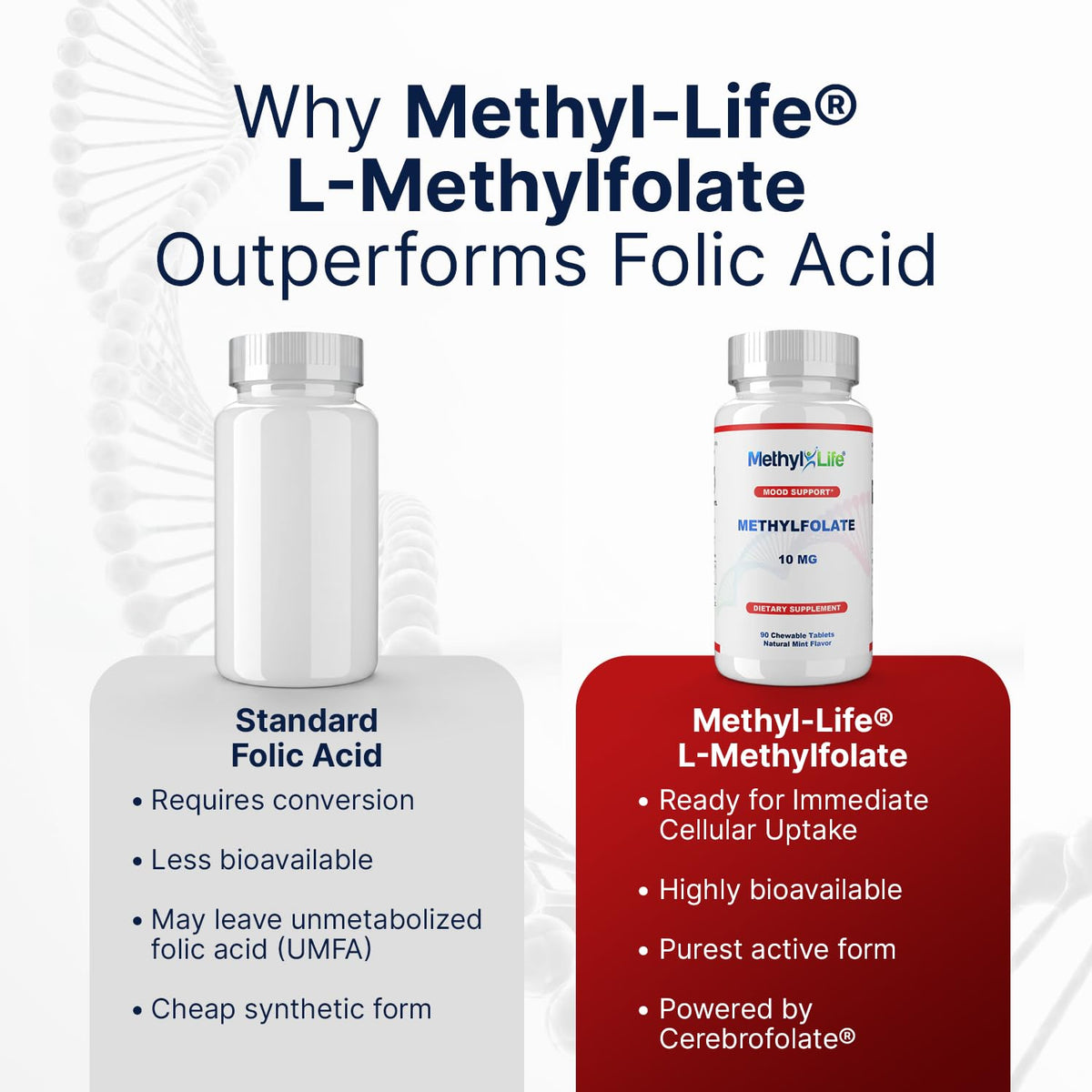 Comprimé à croquer Methyl-Life L-Méthylfolate 10 mg sur fond blanc