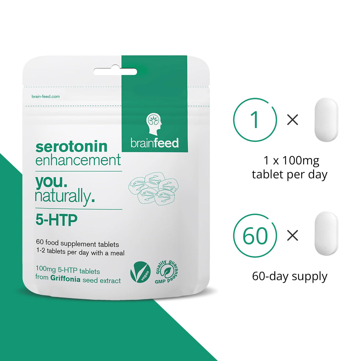 Comprimés 5-HTP brain feed sur une surface blanche