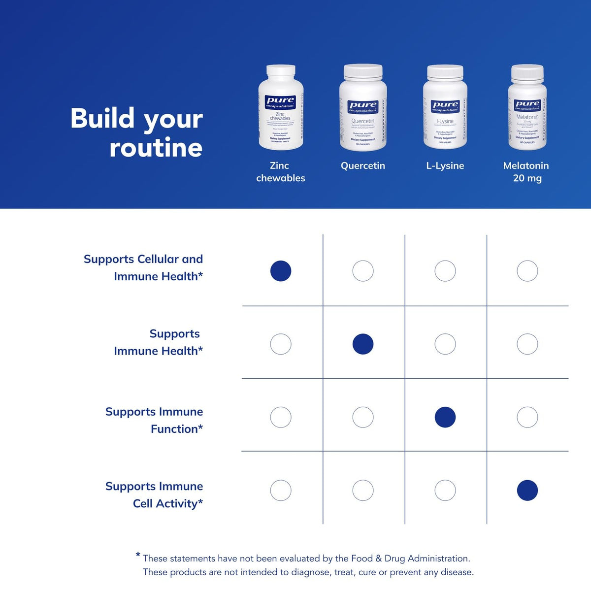 Comprimés à mâcher de Zinc Pure Encapsulations dans une main