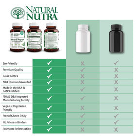Comprimés à mâcher Natural Nutra Papaye avec ingrédients