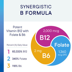 Comprimés B12-2000™ de BIOTICS RESEARCH avec des ingrédients naturels