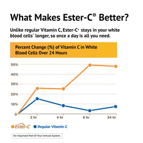 Comprimés d'Ester C 500 dans une main pour échelle