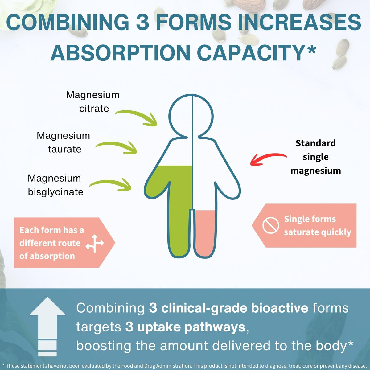 Comprimés d'Igennus Triple Magnesium Complex sur une table