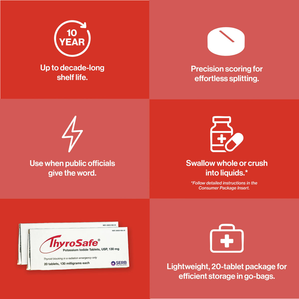 Comprimés d'iode potassique THYROSAFE dans un kit d'urgence