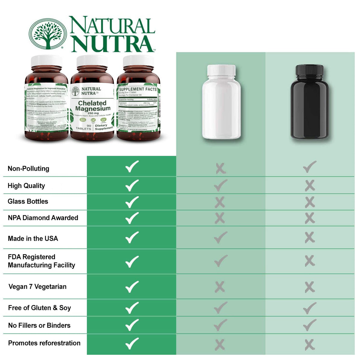 Comprimés de Magnésium Chélaté 250mg Natural Nutra avec arrière-plan naturel