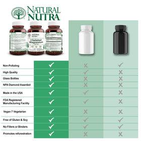 Comprimés de Magnésium Chélaté 250mg Natural Nutra avec arrière-plan naturel