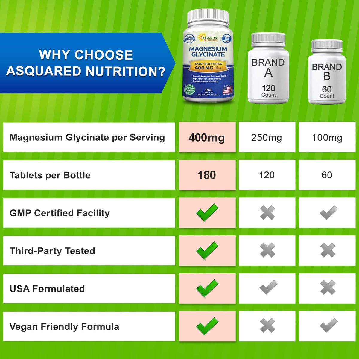 Comprimés de Magnésium Glycinate aSquared Nutrition en gros plan