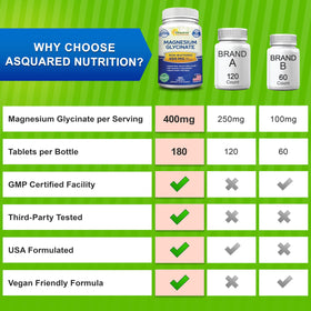 Comprimés de Magnésium Glycinate aSquared Nutrition en gros plan
