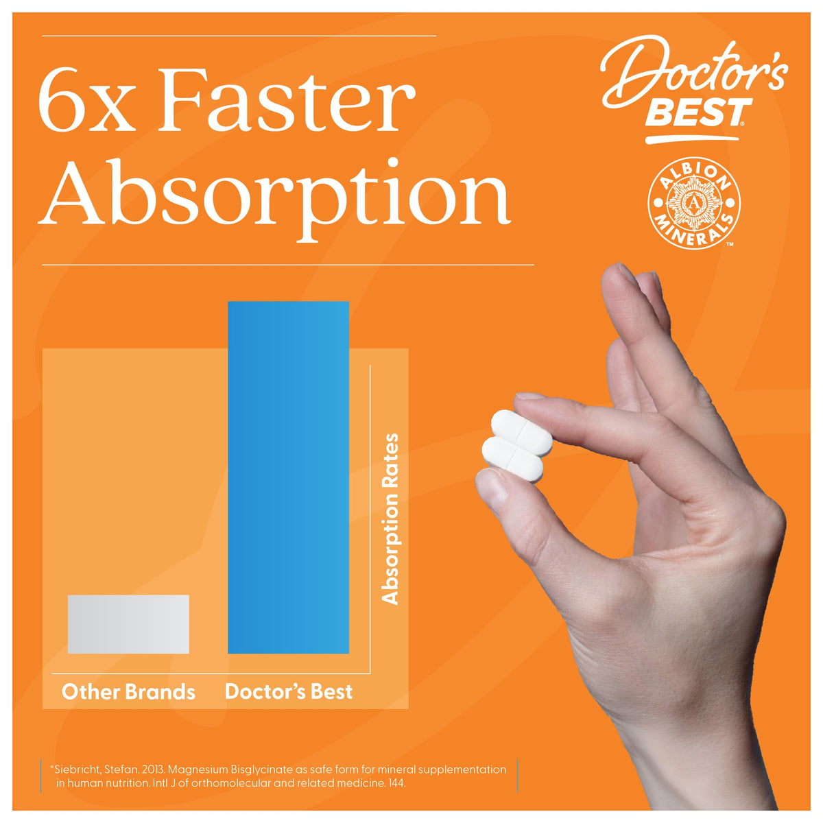 Comprimés de magnésium glycinate lysinate Doctor's BEST sur une surface blanche