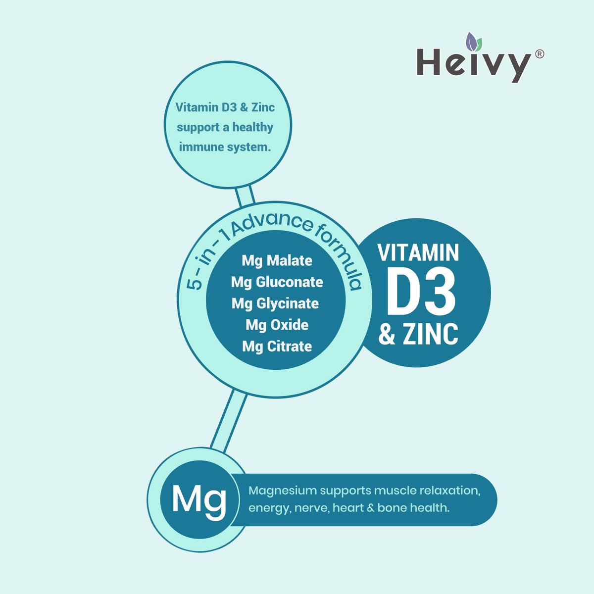 Comprimés de Magnésium Heivy dans un flacon