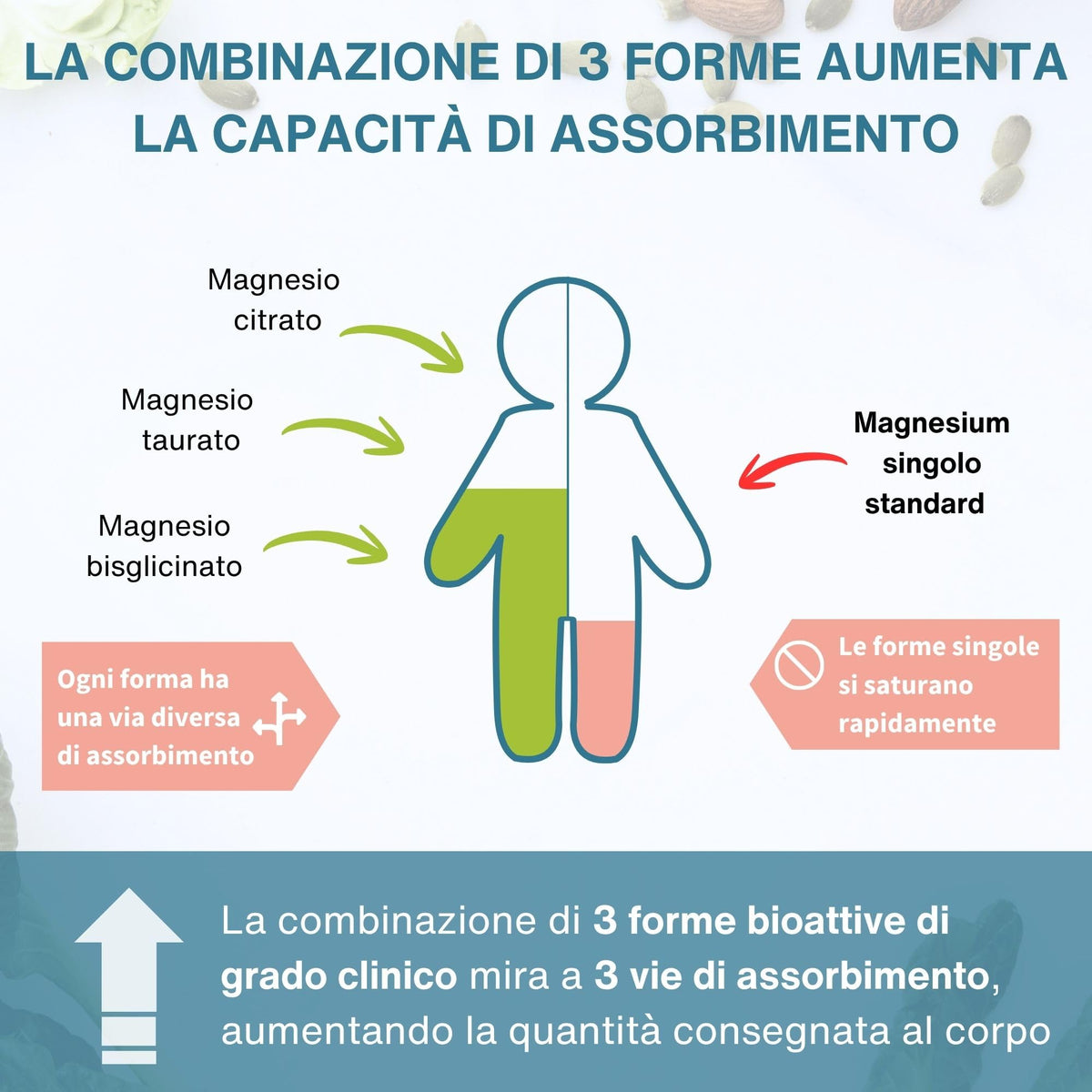 Comprimés de magnésium Igennus sur une surface blanche