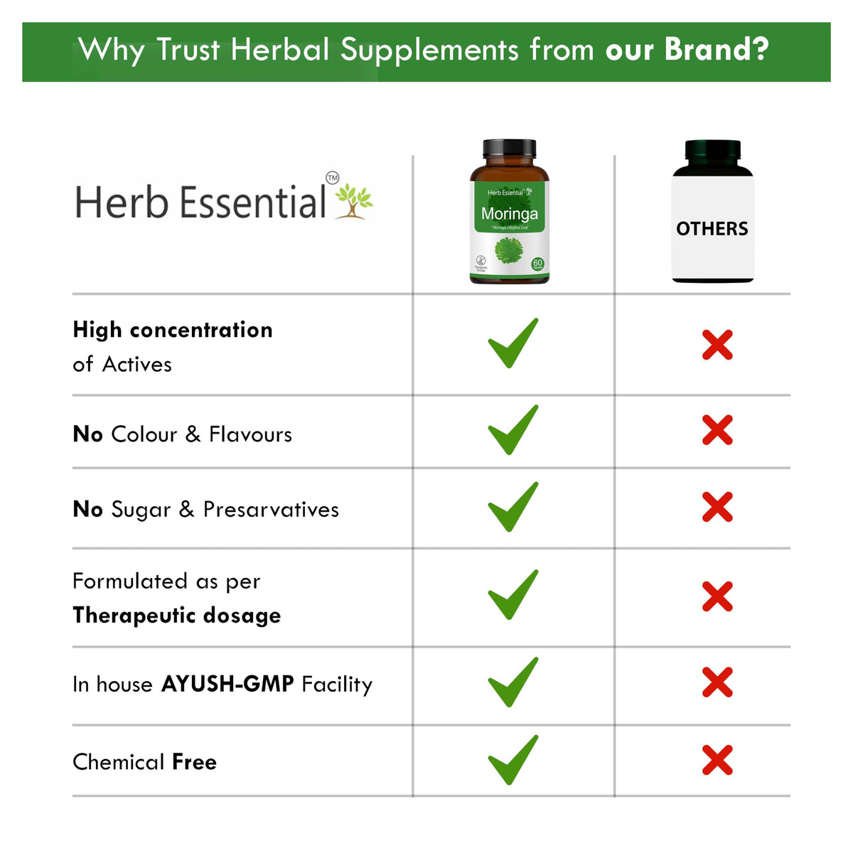 Comprimés de Moringa bio Herb Essential avec une vue rapprochée