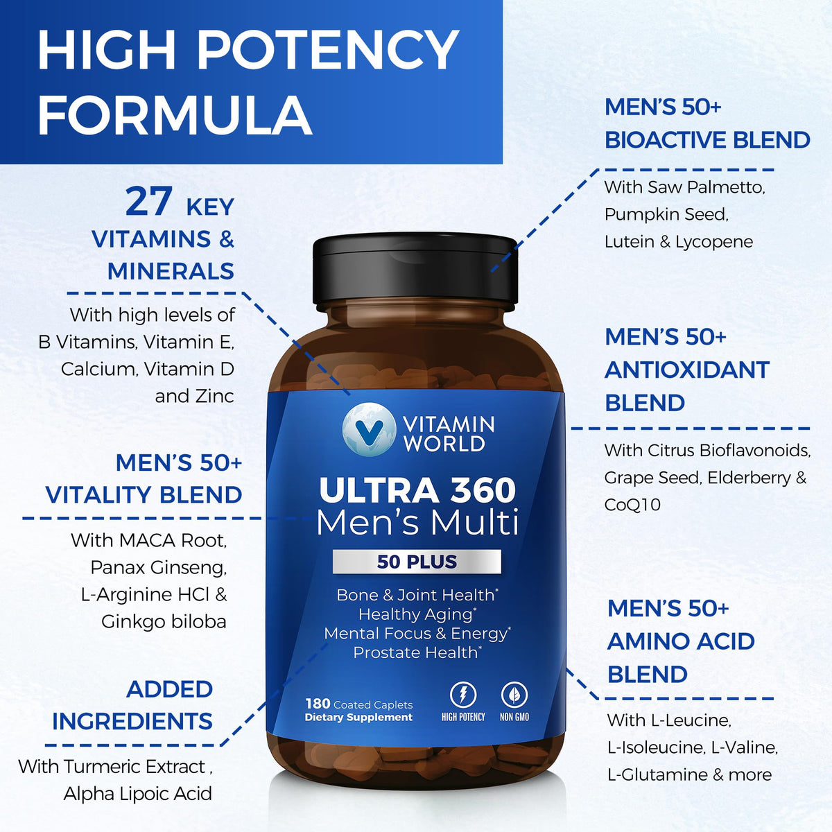 Comprimés de Multivitamines Ultra 360 de Vitamin World sur fond blanc