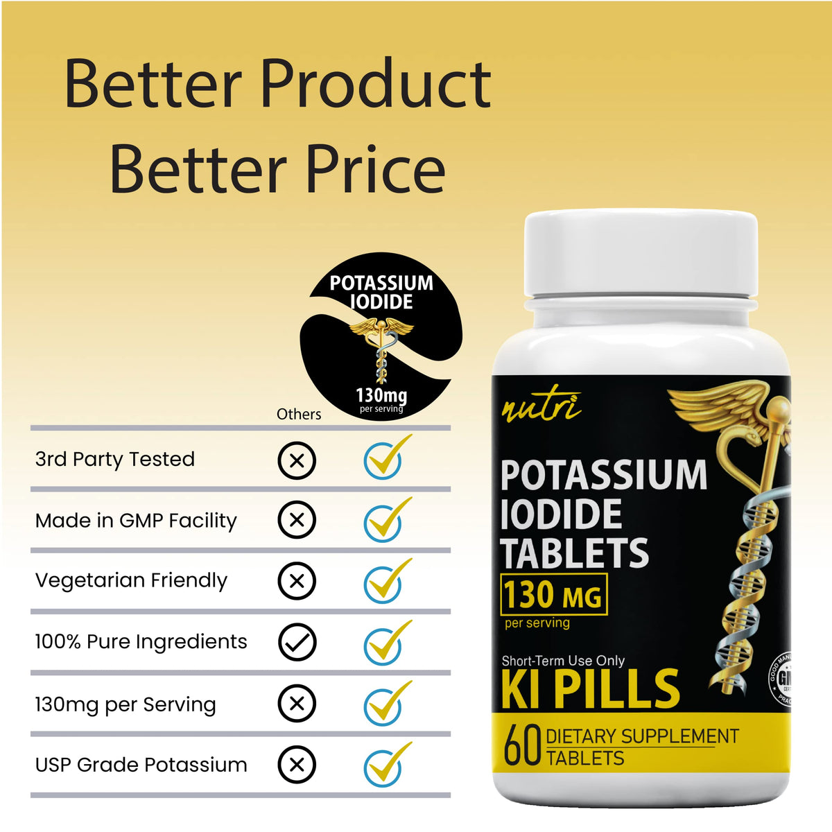 Comprimés de potassium iodé Nature's Fusions 130 mg en main