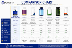 Comprimés de sulfate de vanadium 10mg de DR WELLME NUTRITION dans une main