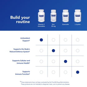 Comprimés de vitamine C Pure Encapsulations avec ingrédients naturels