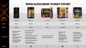 Comprimés ONNIT Alpha BRAIN Black Label dans la main