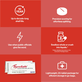 Comprimés THYROSAFE, comparatif de taille avec une pièce de monnaie